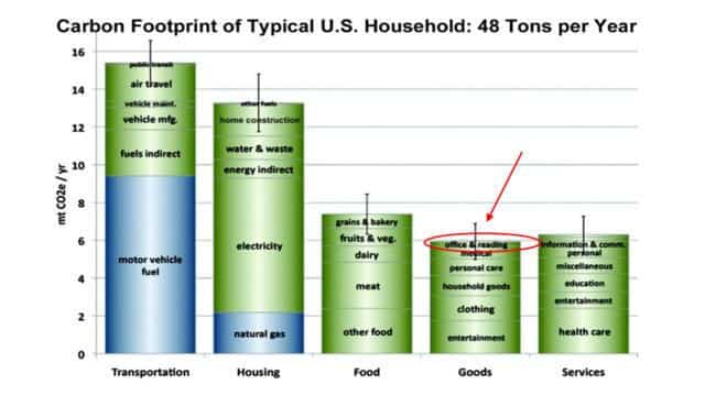 carbon-footprint